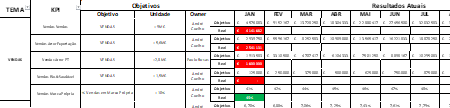 Bowler Chart