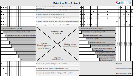 Matriz X de Topo