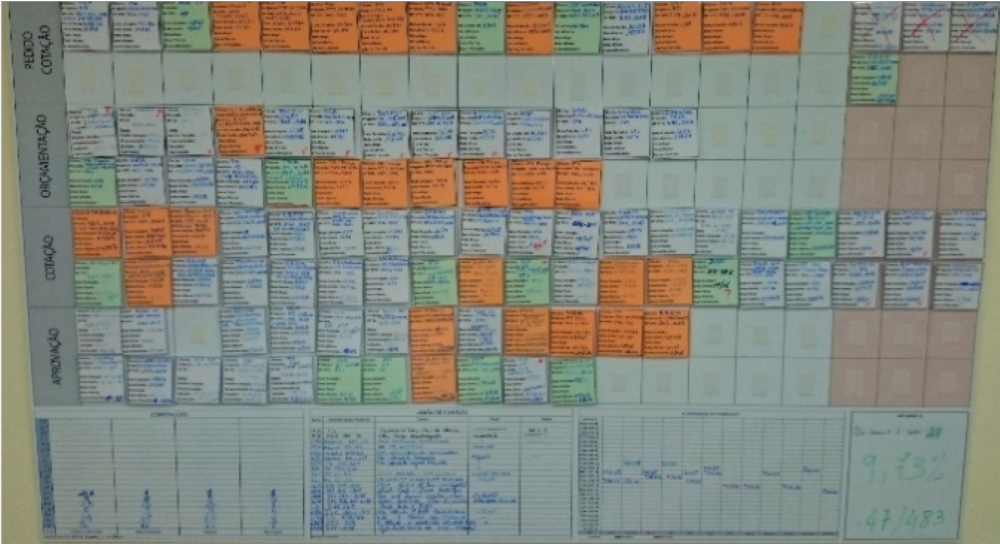 Sales Funnel Board