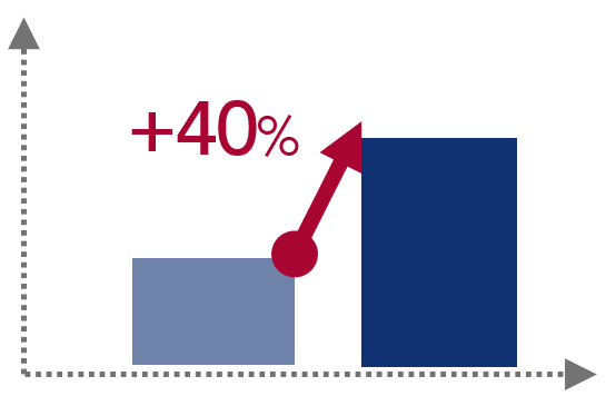 Stock turnover
